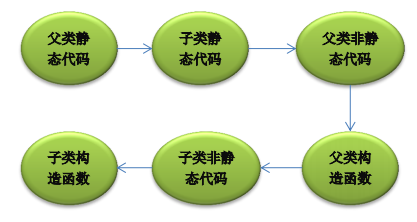 java命令启动时加载yml文件_静态变量