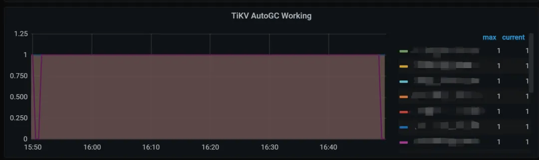 浅谈TiKV集群运维问题排查与修复——磁盘空间占用问题_运维_06