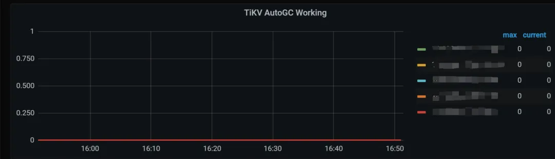 浅谈TiKV集群运维问题排查与修复——磁盘空间占用问题_运维_04