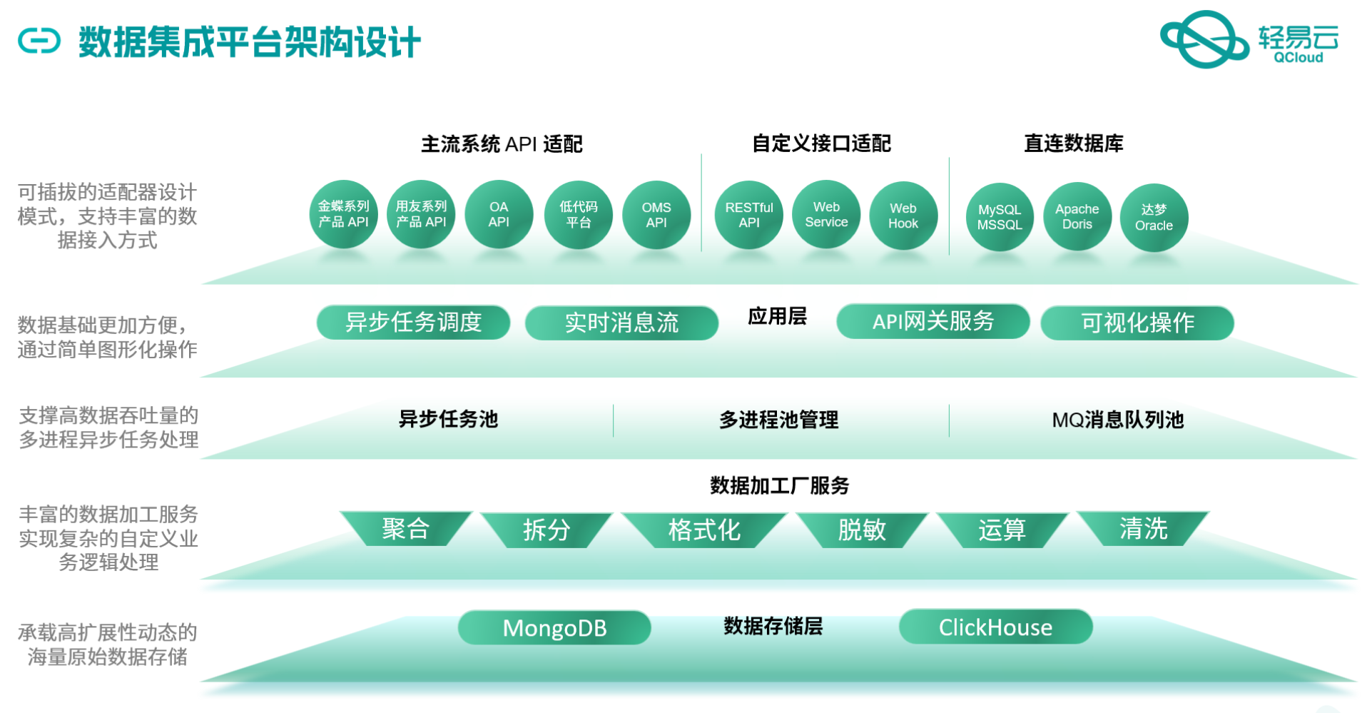 如何实现易快报合同付款申请单对接金蝶云星空_字段_03