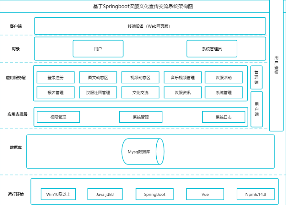 基于JavaWeb开发的基于JavaSpringboot+vue国风汉服文化交流宣传系统_开发语言