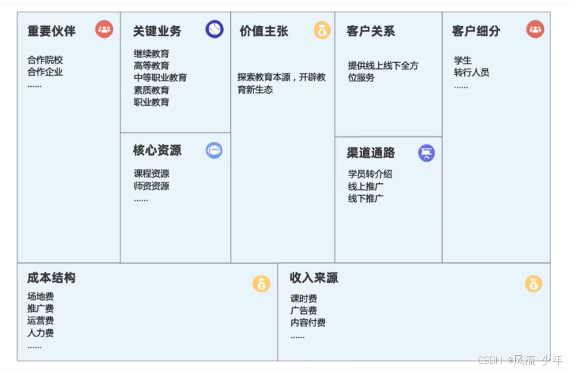 商业模式画布_盈利模式_09