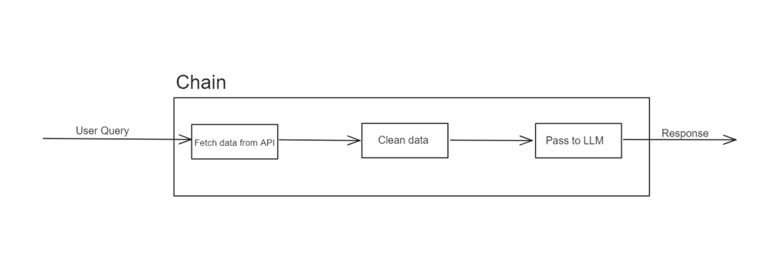 MyScale + LangChain: 打造 AI Agent 技术指南_ai