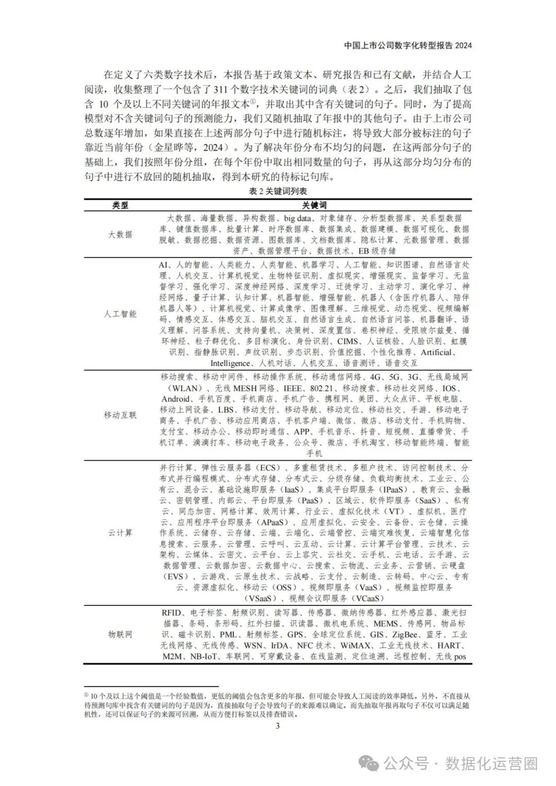 2024年中国上市公司数字化转型介绍_文本分析_06