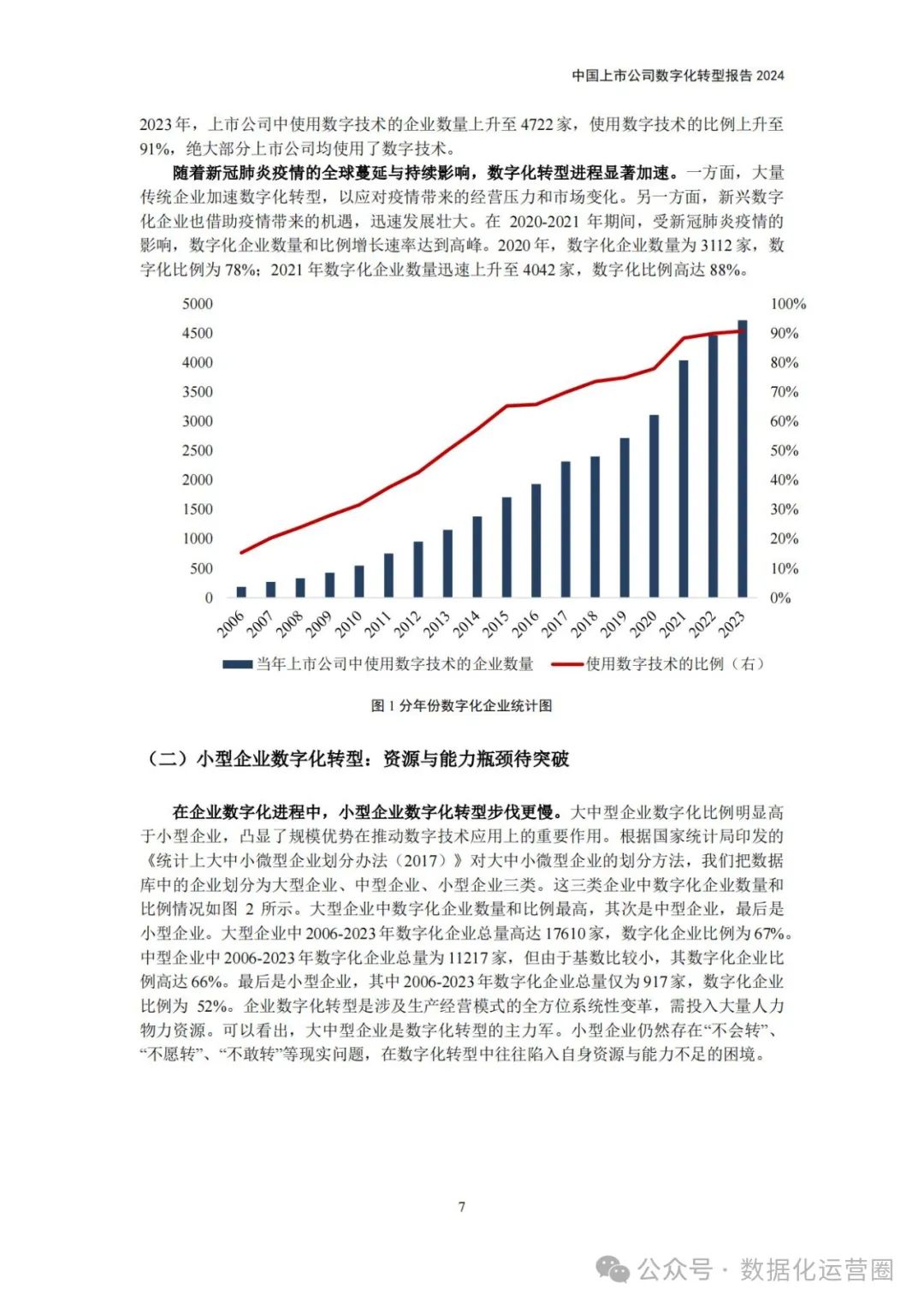 2024年中国上市公司数字化转型介绍_机器学习_10