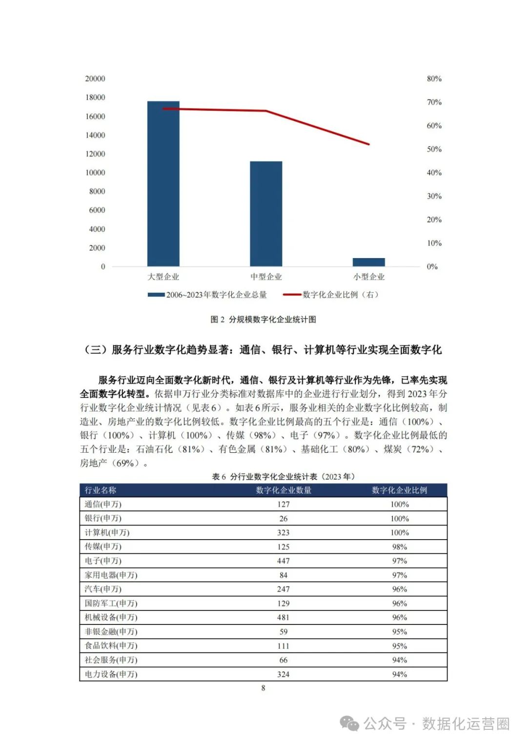 2024年中国上市公司数字化转型介绍_大数据_11