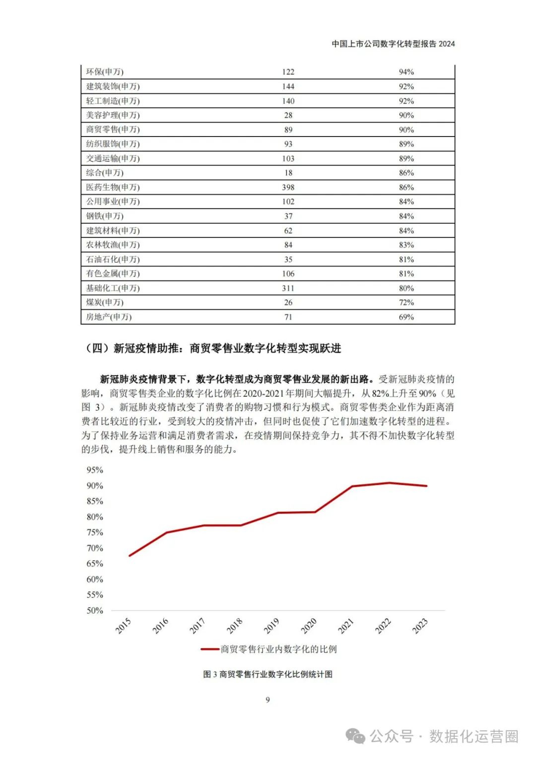 2024年中国上市公司数字化转型介绍_初创企业_12