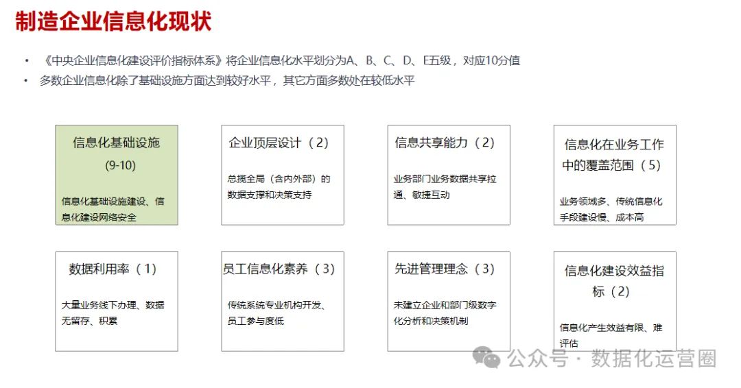 可编辑PPT | 柔性制造企业数字化转型与智能工厂建设方案_数据