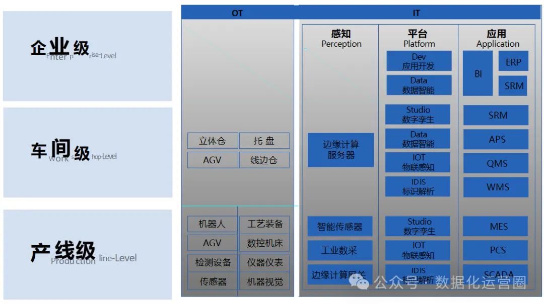 可编辑PPT | 柔性制造企业数字化转型与智能工厂建设方案_应用服务_11