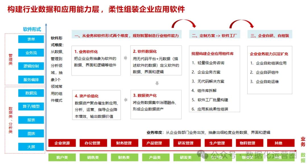 可编辑PPT | 柔性制造企业数字化转型与智能工厂建设方案_大数据_12