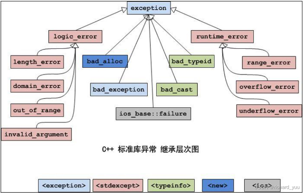 【C++】异常处理实例详解_异常处理机制