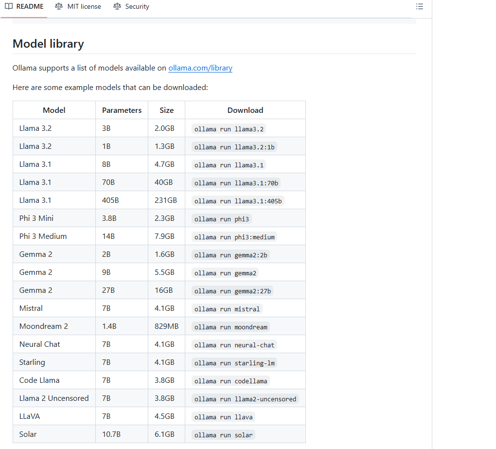 国内网络在Ubuntu 22.04中在线安装Ollama并配置Open-Webui&Dify_linux_06