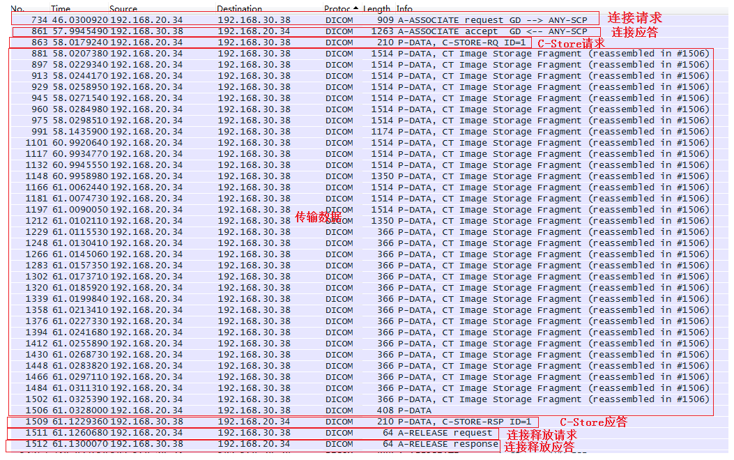 wireshark 分析tcp_通信