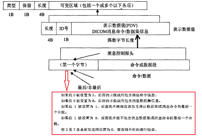 wireshark 分析tcp_连接释放_02