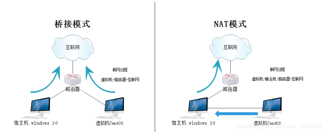 vm安装centos没有反应_CentOS_16