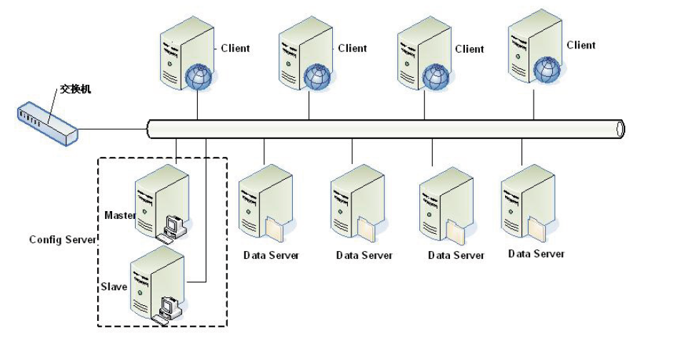 redis 和tair对比_Server