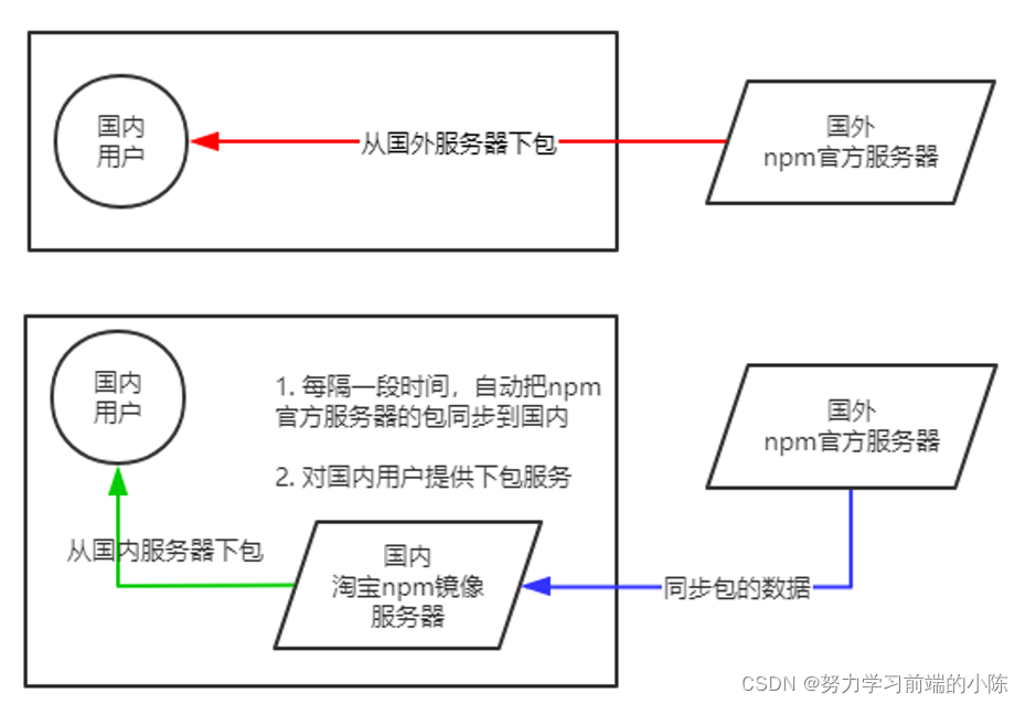 nodejs仓库地址最新_json_35