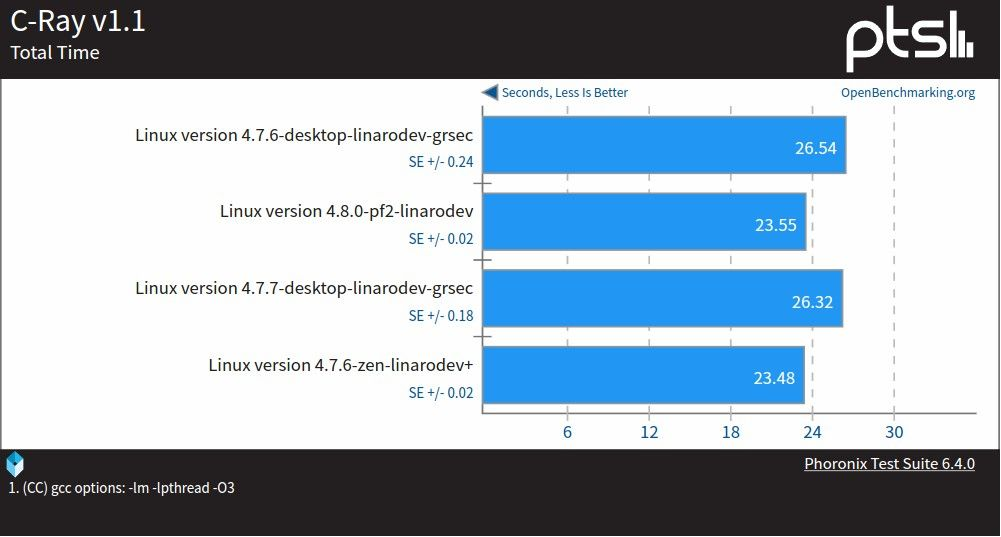 elk splunk_TCP_03