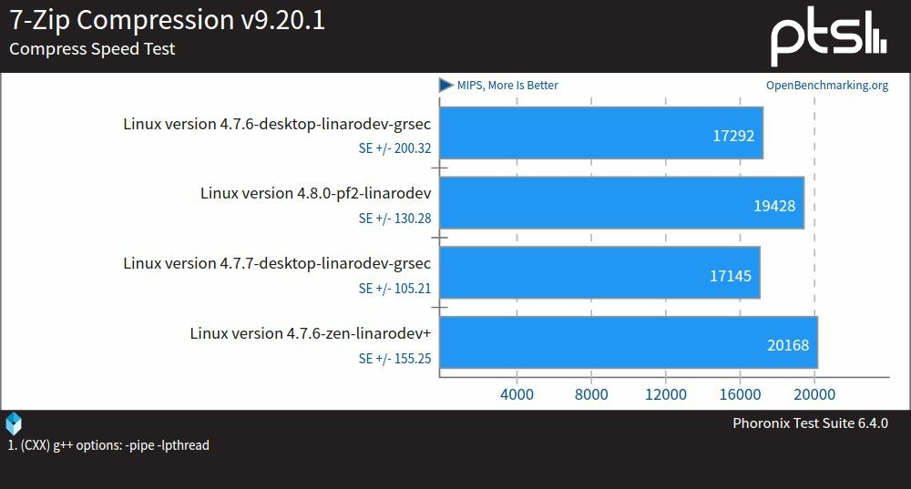 elk splunk_Linux内核省电社区_05