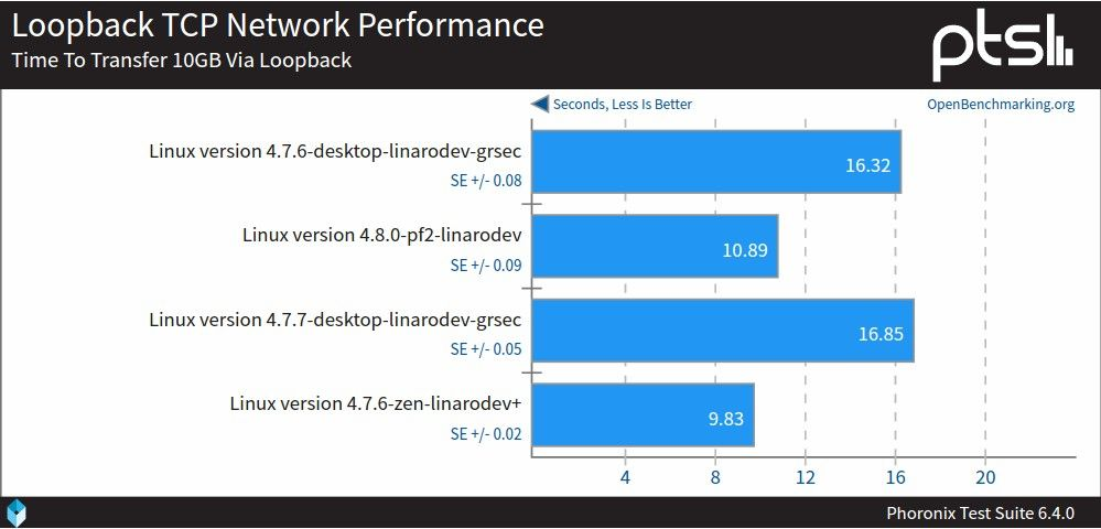 elk splunk_PostgreSQL_06