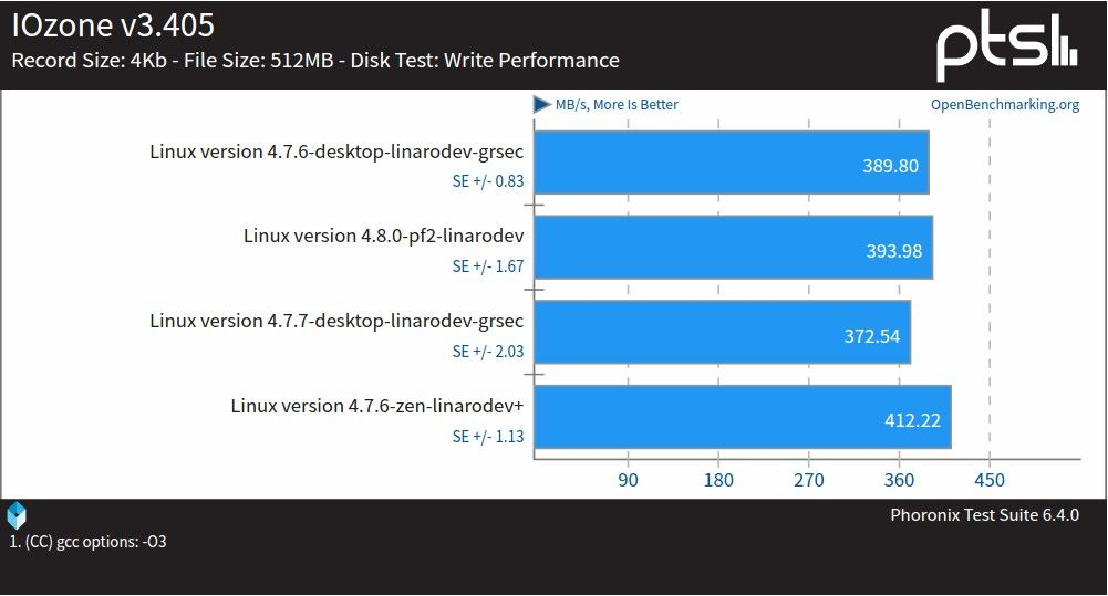 elk splunk_Apache_07