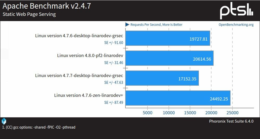 elk splunk_Apache_09