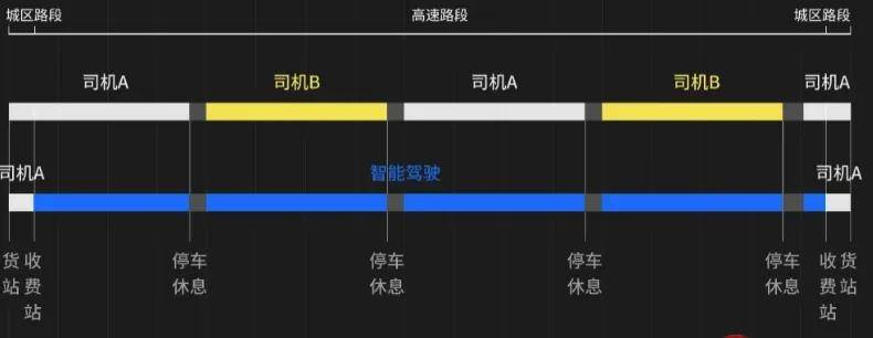 全员降薪、取消新订单交付……又一车企大收缩！_解决方案_09