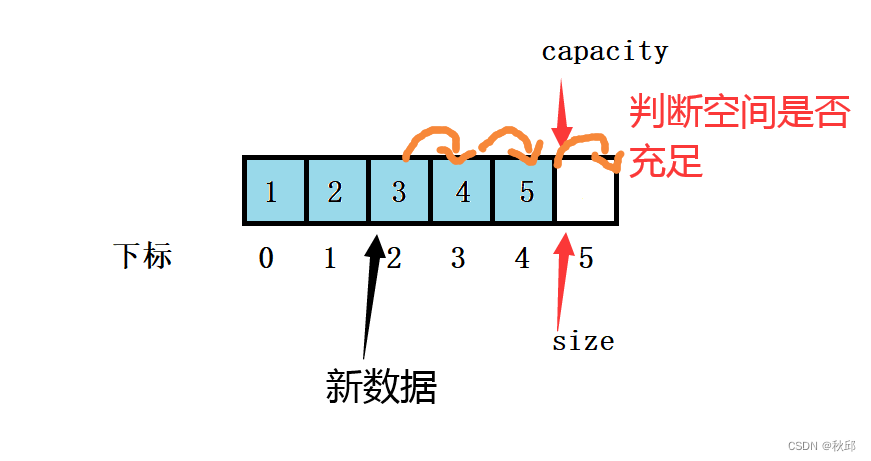 顺序表——功能实现_ci_03