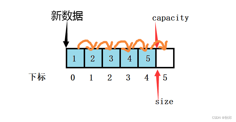 顺序表——功能实现_顺序表_02