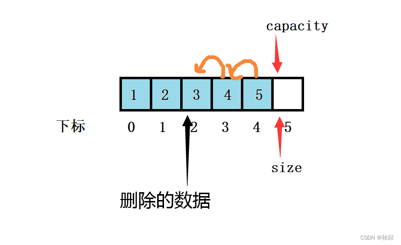 顺序表——功能实现_ci_04