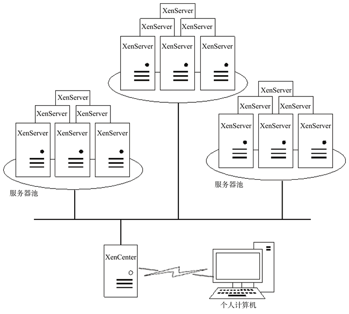 zabbix7虚拟化模板_zabbix7虚拟化模板