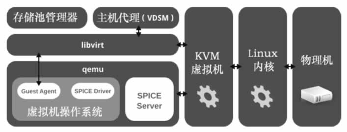 zabbix7虚拟化模板_zabbix7虚拟化模板_02