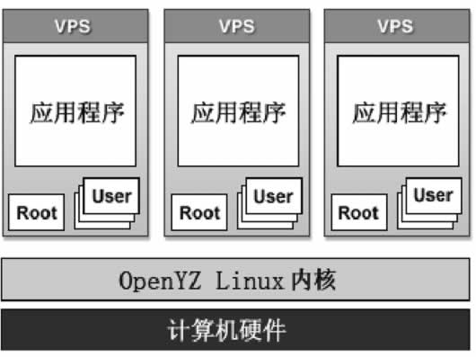 zabbix7虚拟化模板_zabbix7虚拟化模板_03