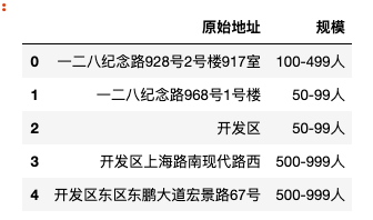 addressable 场景怎么管理_数据挖掘_02