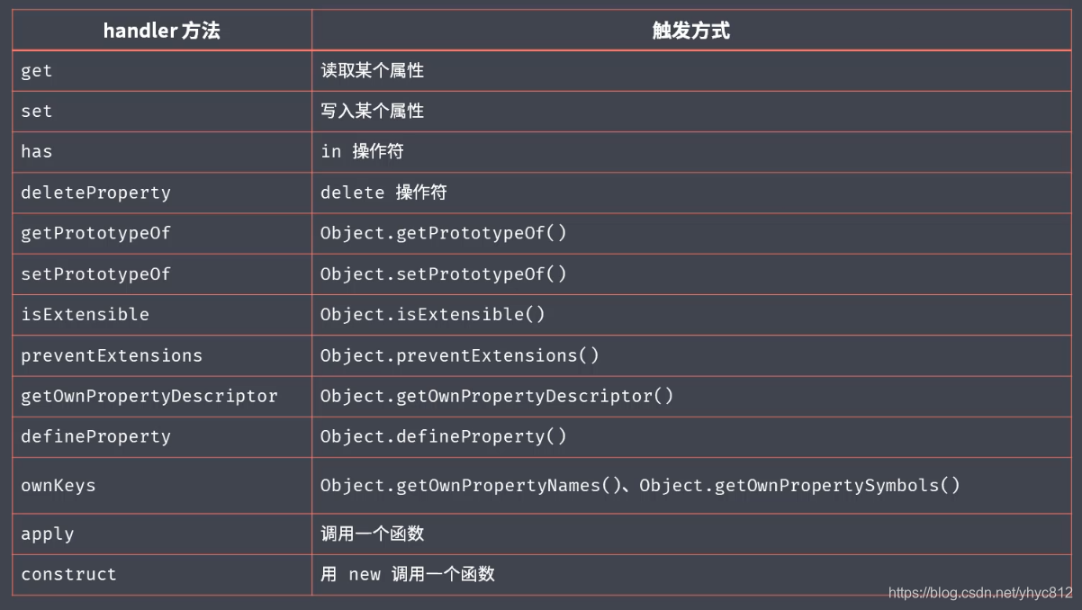 ES6语法转commonjs_字符串