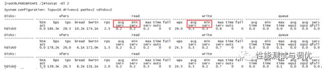 zabbix 磁盘io 使用率_命令行_02