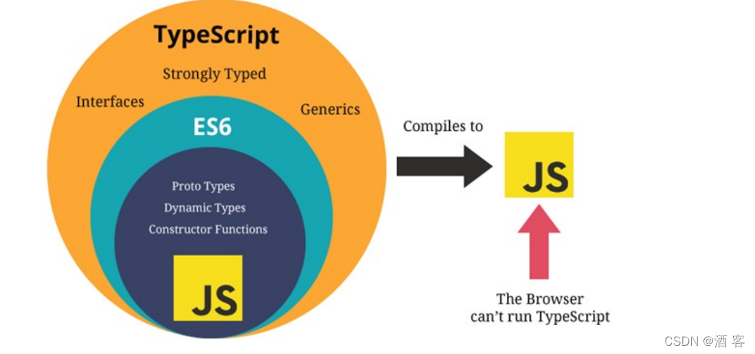 typescript 字符串 format_typescript数据类型_07