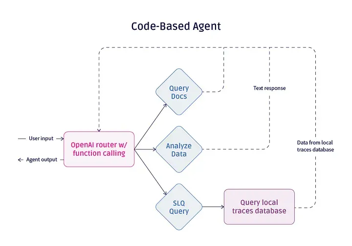 Agent 智能体开发框架选型指南-AI.x社区