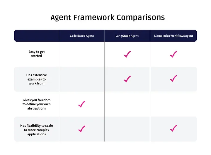 Agent 智能体开发框架选型指南-AI.x社区