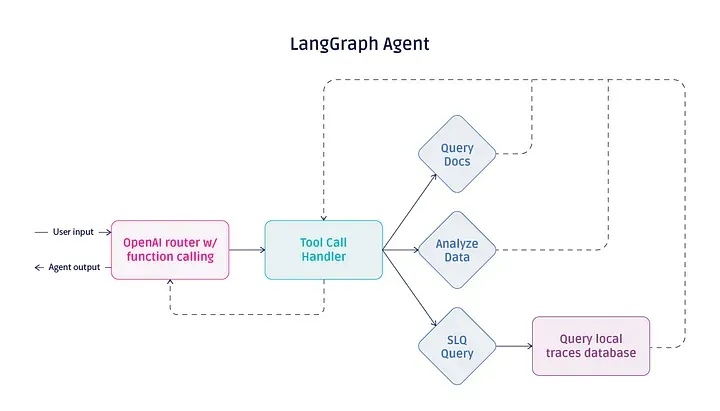 Agent 智能体开发框架选型指南-AI.x社区