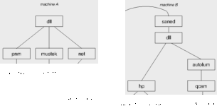 nessus扫描linux机器_API