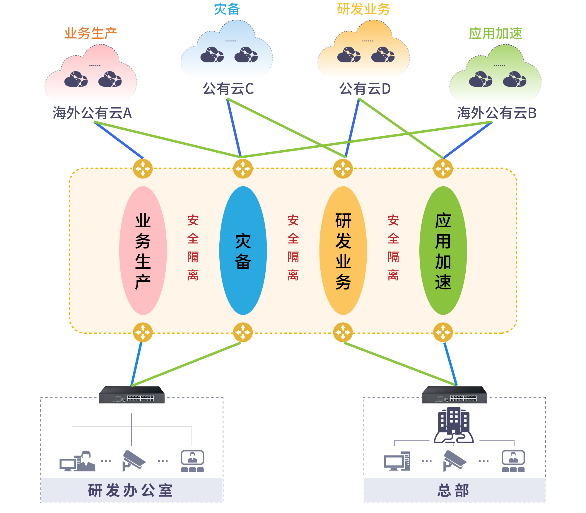 双减后时代：在线教育IT网络转型和全球化布局_融合网络_02