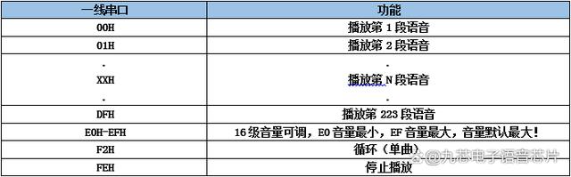 语音芯片NV040D儿童玩具枪ic方案——九芯电子_应用场景_04