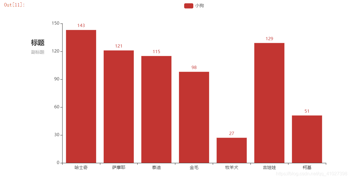 mpandroidchart 标题 设置_数据可视化_02