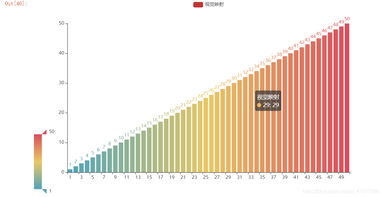 mpandroidchart 标题 设置_数据可视化_05