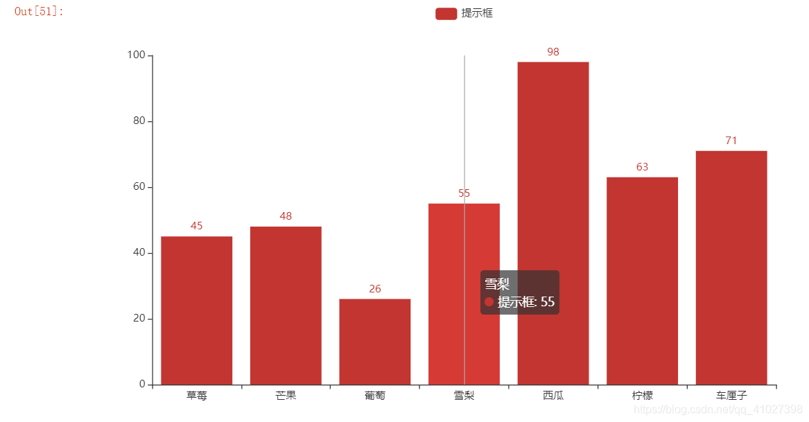 mpandroidchart 标题 设置_数据可视化_06