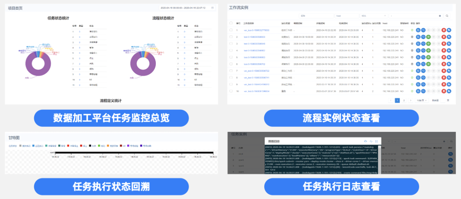 Apache DolphinScheduler 调度平台