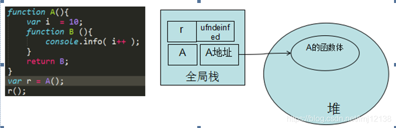 go func 闭包 参数_生命周期_07