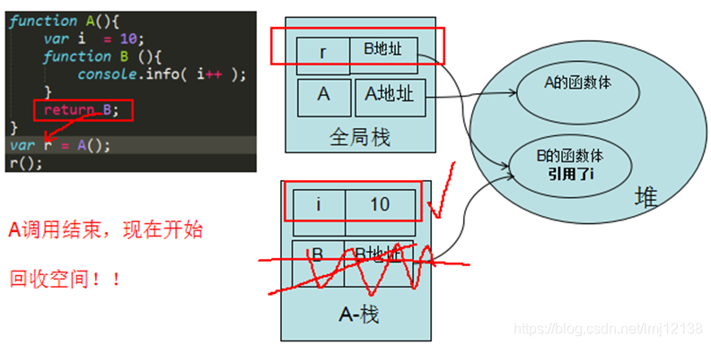 go func 闭包 参数_go func 闭包 参数_10