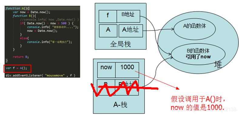 go func 闭包 参数_嵌套_16